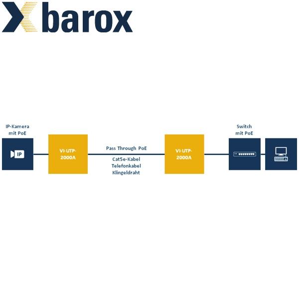 Extensor PoE barox VI-UTP-2300A
