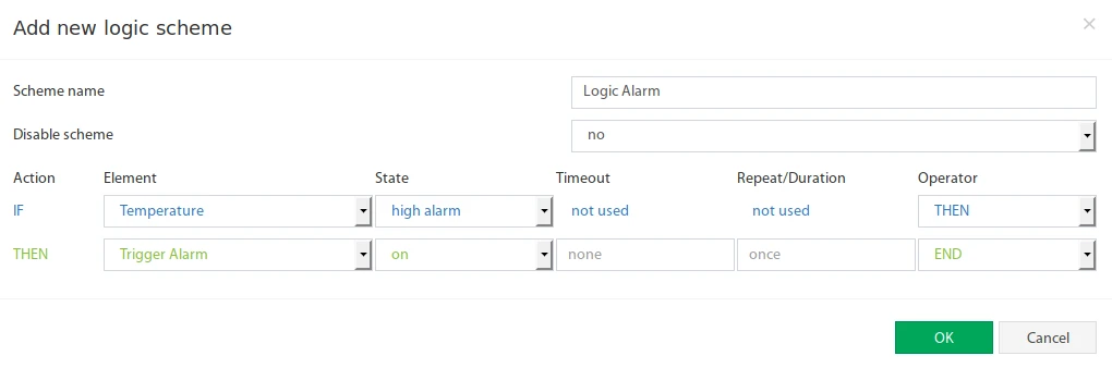 Esquema lógico para el control del trigger