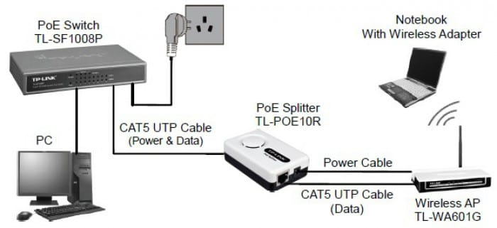 COMET TL-POE10R – Reliable PoE Splitter (IEEE 802.3af)