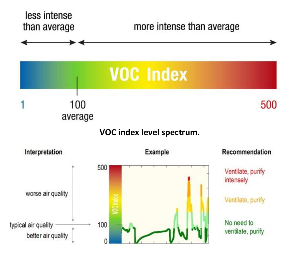 Nano Sensorics VocLess