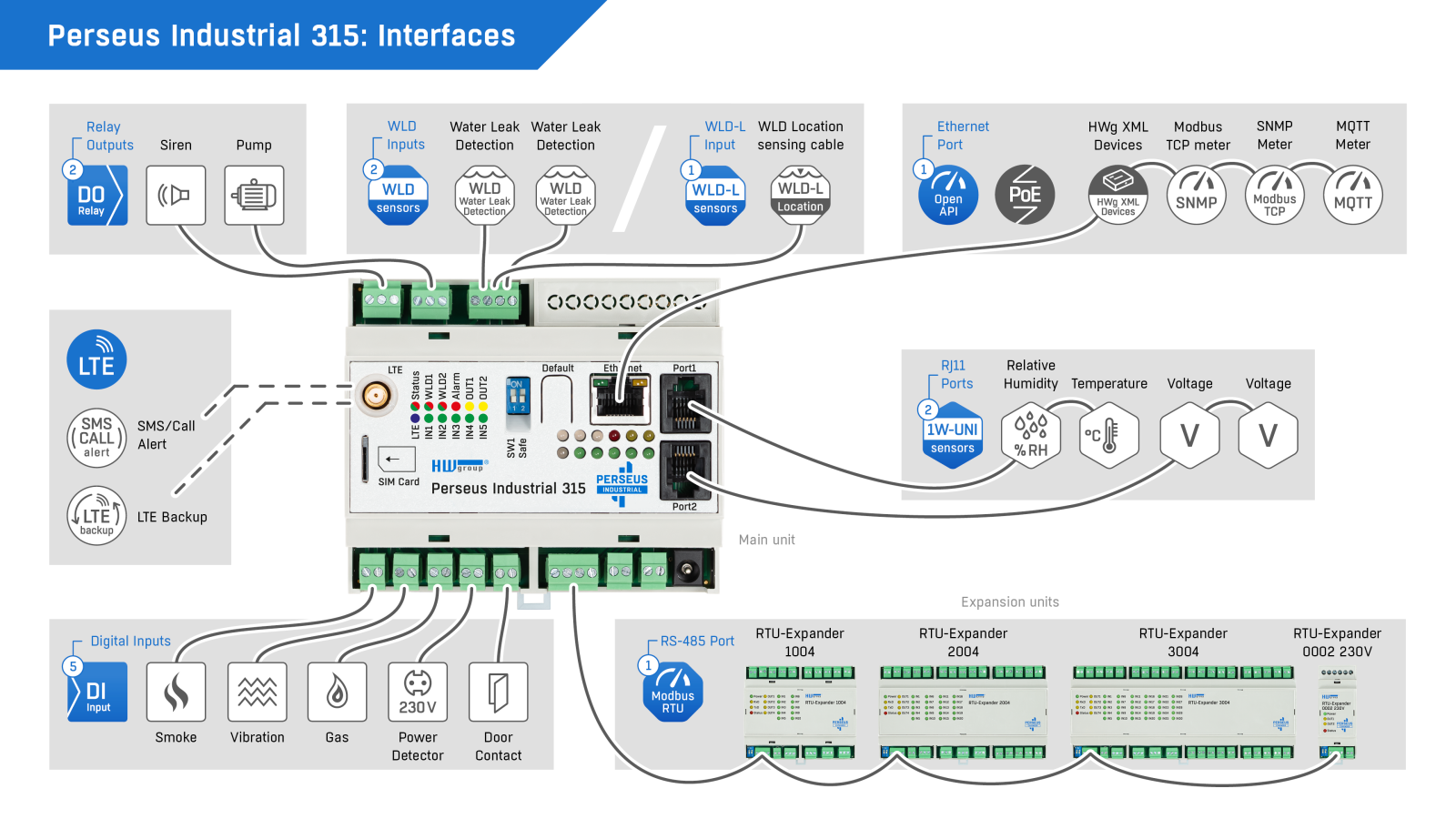 Perseus Industrial 315