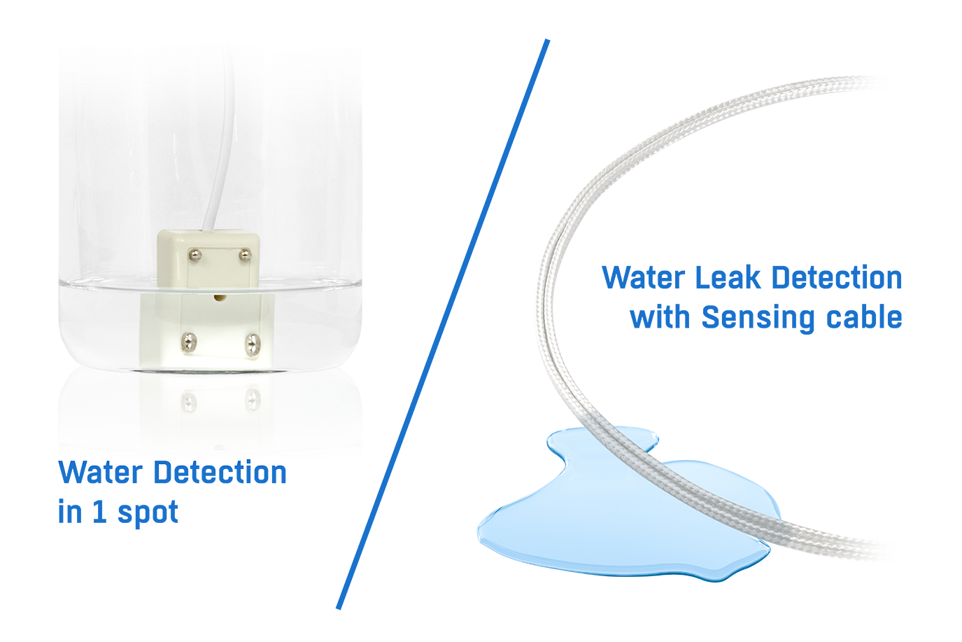 WLD sensing cable B – Water detection chain
