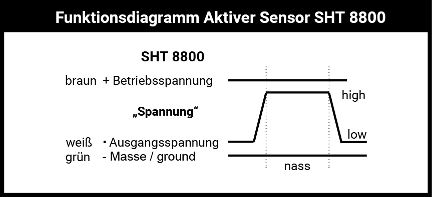 SHT 8800 – Active sensor for analog inputs