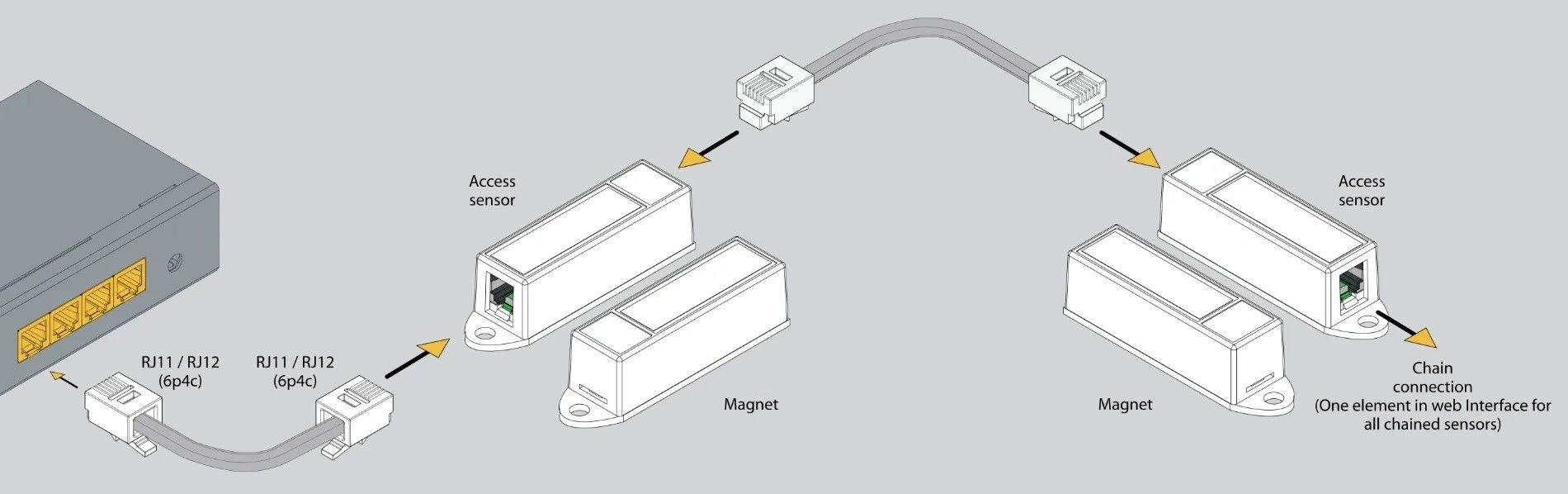 Inlet Sensor Server Server Room Monitoring: Door Contact Sensor for Maximum Security