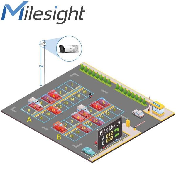 Cámara de gestión de estacionamiento Milesight ISIS-MS-PMC8266-FPC de 8 MP y 4K