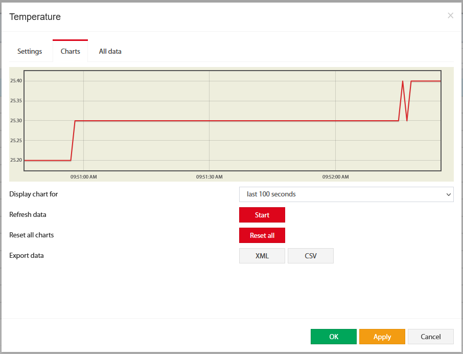 Pestaña de gráfico para datos históricos del sensor