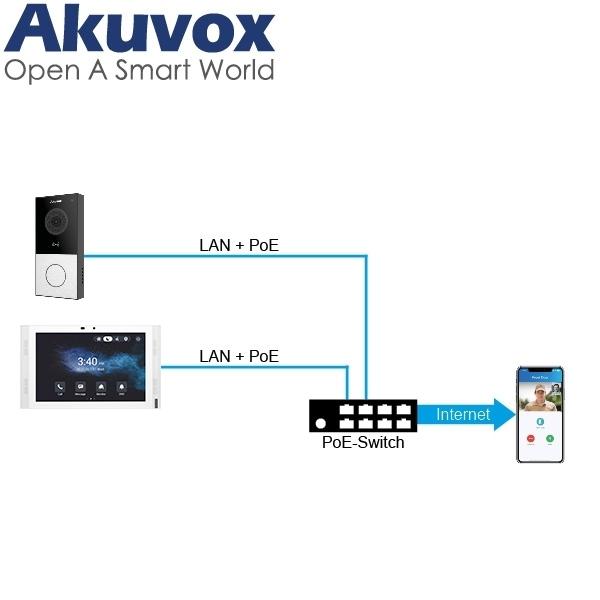 Akuvox AV-S567A Videostation