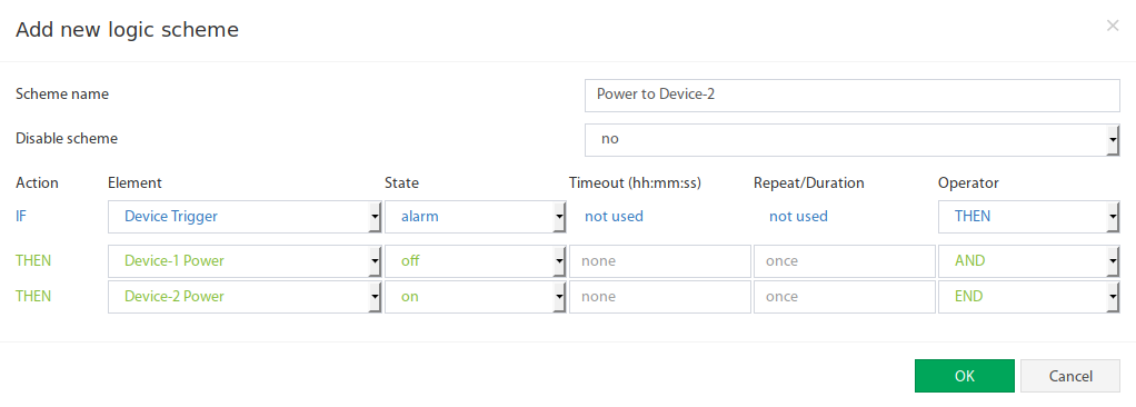 Control de dispositivo B cuando Trigger Alarma