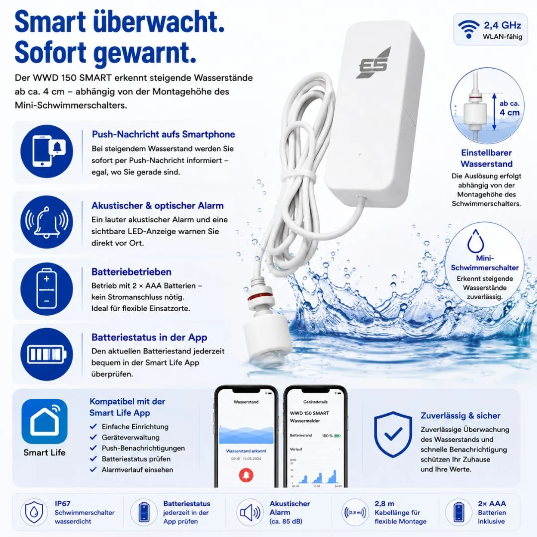 WWD 150 SMART Water Detector – Mini Float Switch