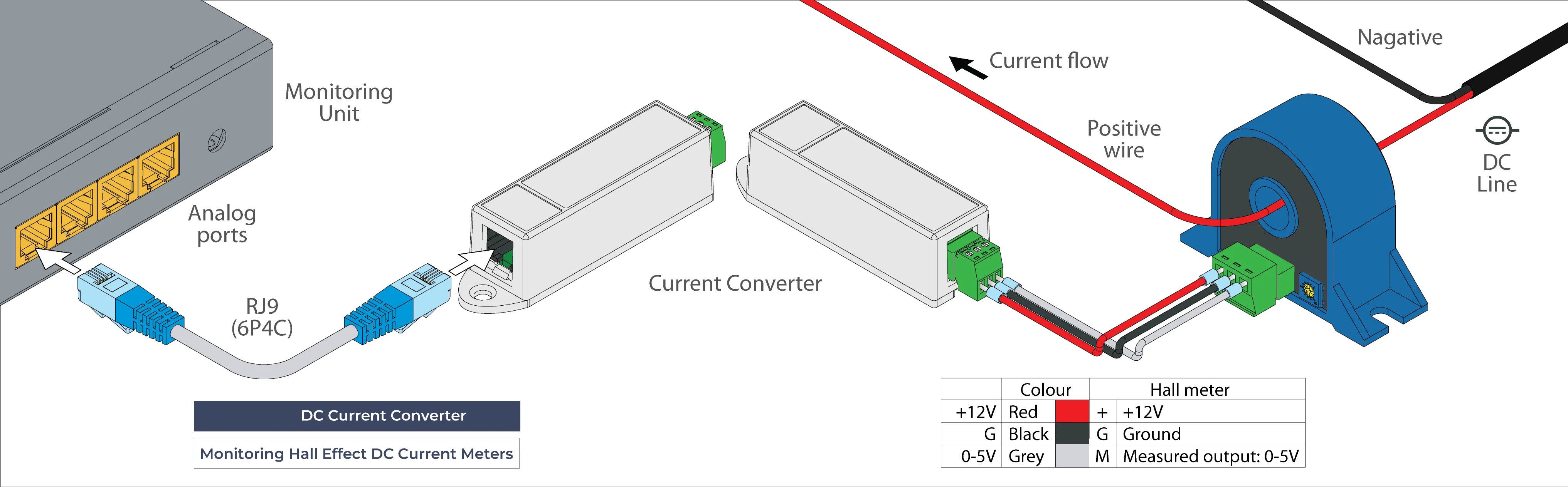 Didactum Sonde DC Strommesswandler