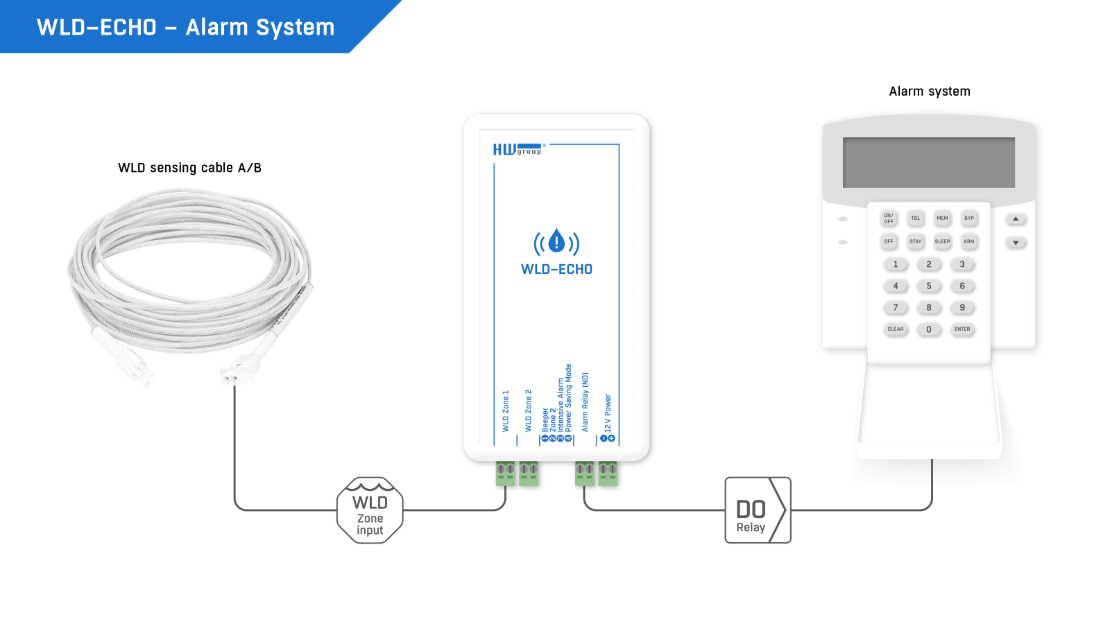 WLD-ECHO Water Leak Detector