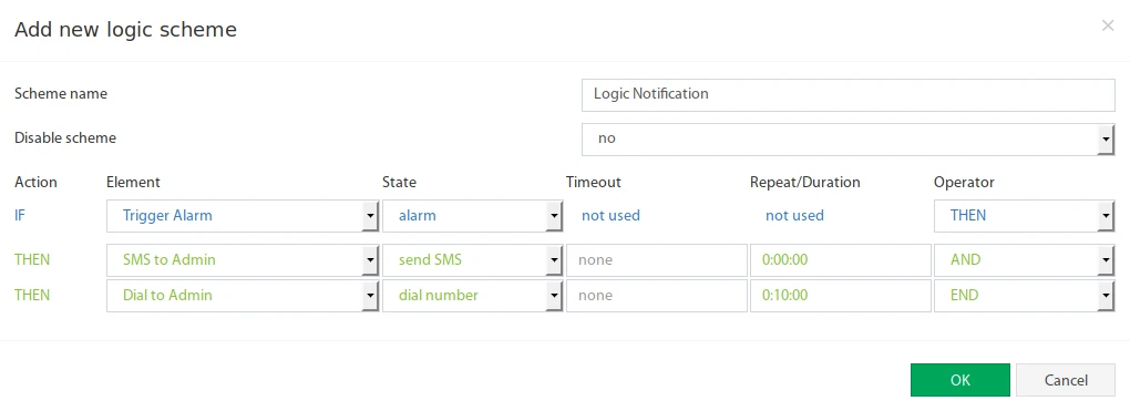 Esquema lógico para notificación SMS y llamada en caso de alarma