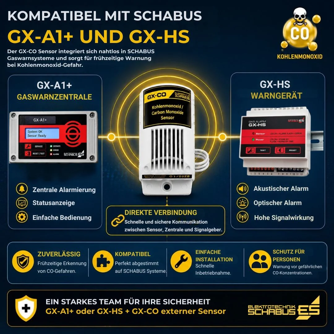 Sensor de gas GX-CO