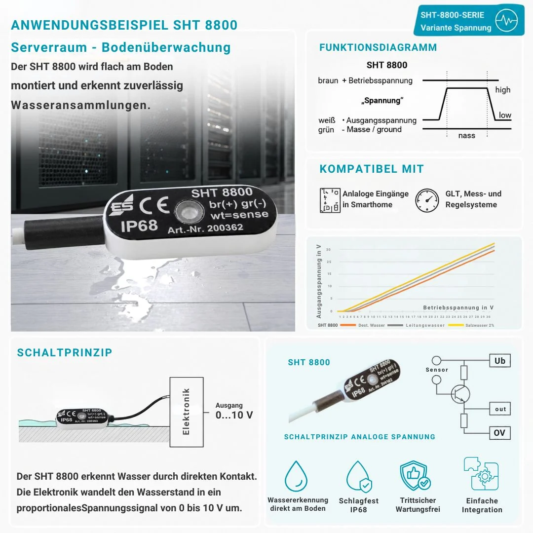 SHT 8800 – Active sensor for analog inputs