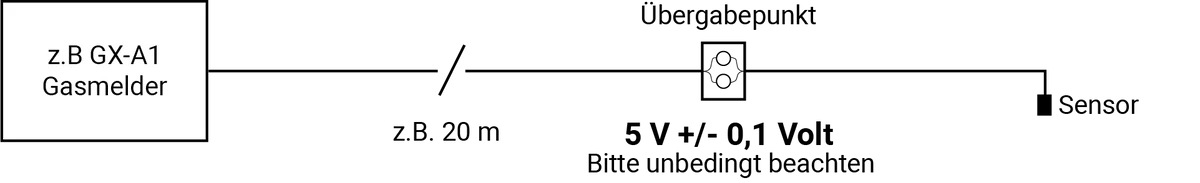 Sensor de gas GX-CO