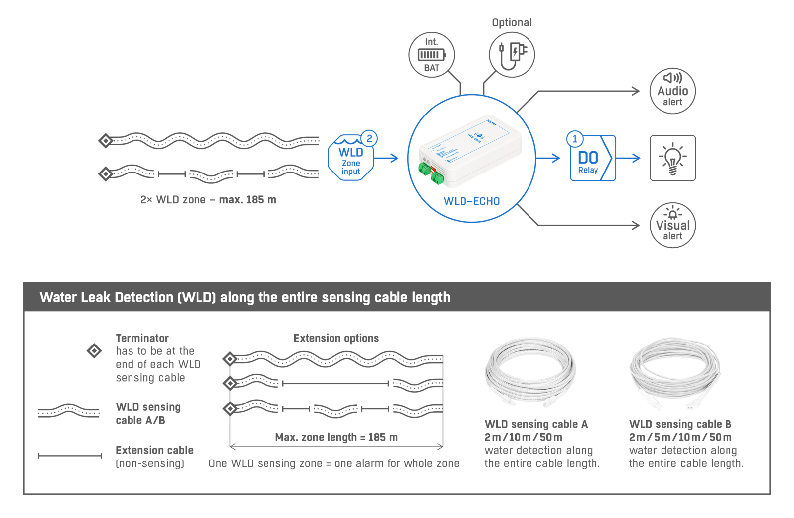 WLD-ECHO Water Leak Detector