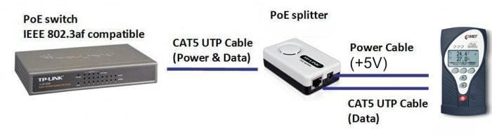 COMET TL-POE10R – Reliable PoE Splitter (IEEE 802.3af)