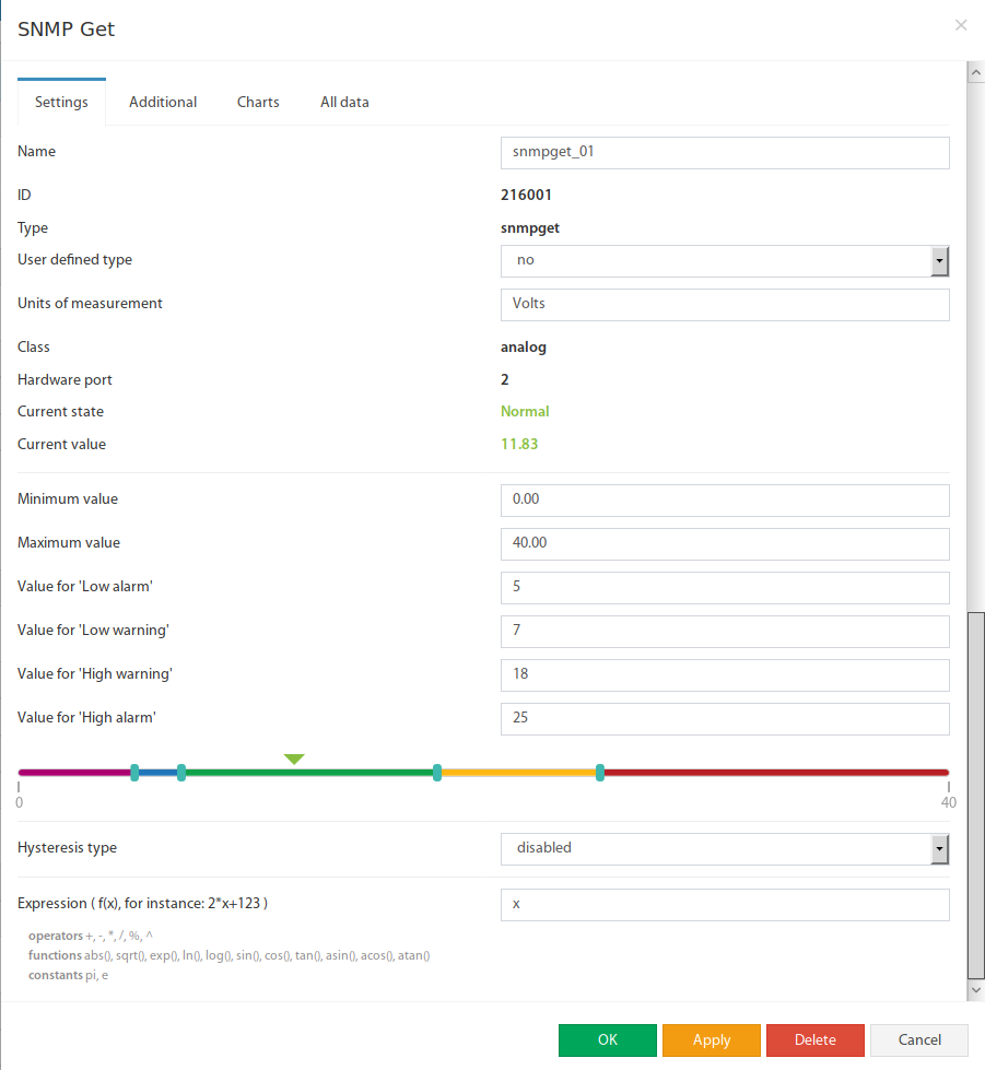 Ventana de configuración SNMP GET analógico