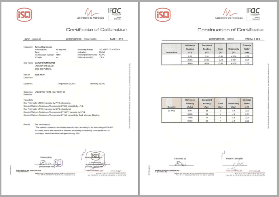 Kalibrierung für HW-group-Sensoren