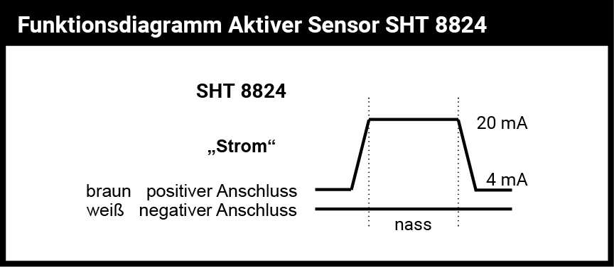 SHT 8824 - aktive Wassersensor mit 4–20-mA-Stromschleife