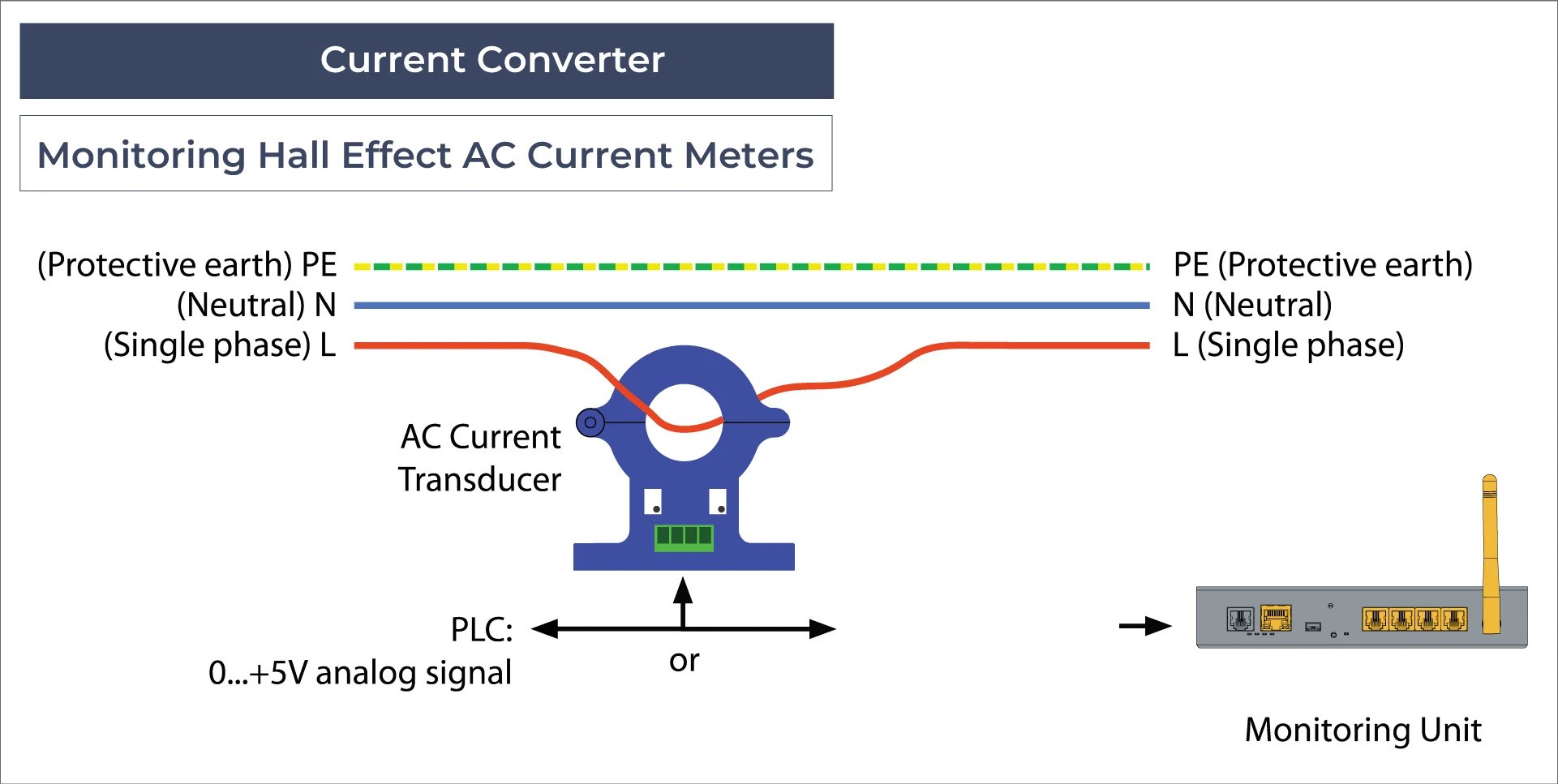 Didactum Sonde AC Strommesswandler