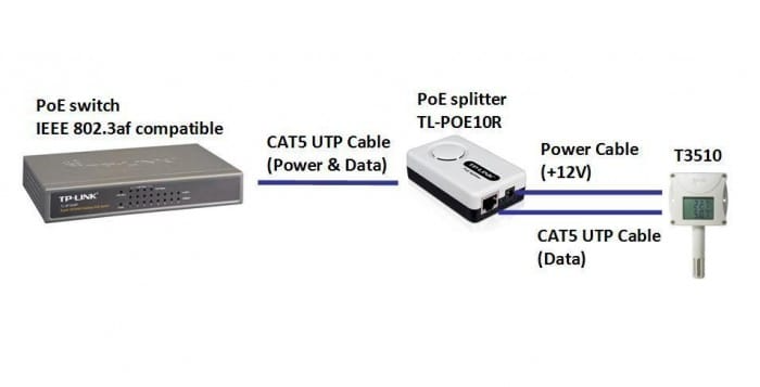 COMET TL-POE10R – Reliable PoE Splitter (IEEE 802.3af)