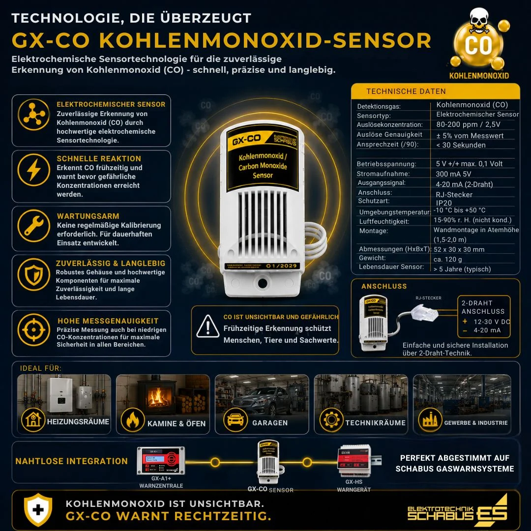 Sensor de gas GX-CO