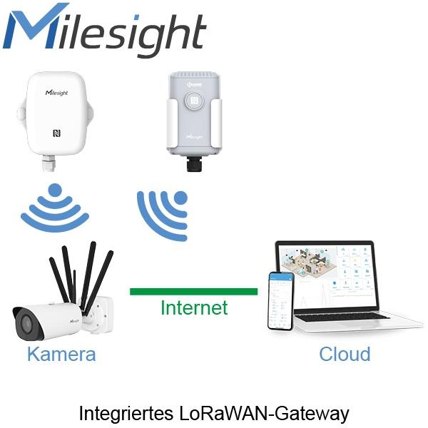 Milesight ISIS-MS-C8266-X4GPC 8MP 4K 5G Camera