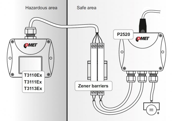 Transmisor de temperatura y humedad Comet T3110Ex (4-20 mA), para zonas peligrosas