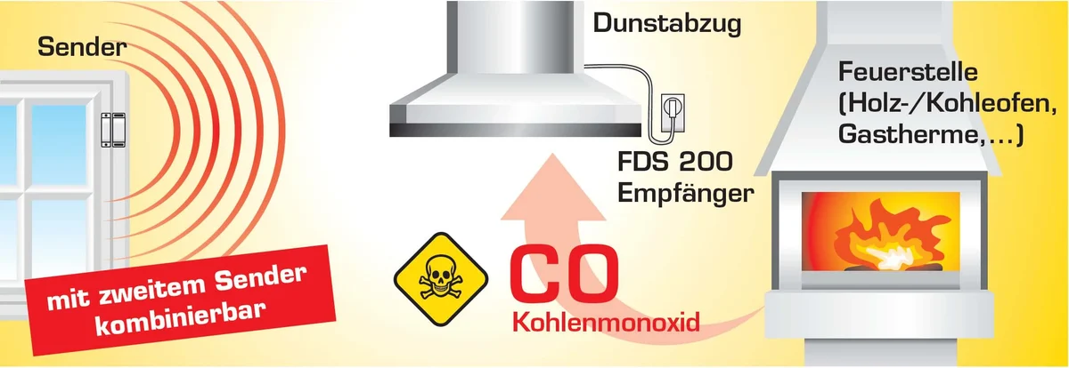 Système de commande sans fil pour hotte aspirante FDS 200