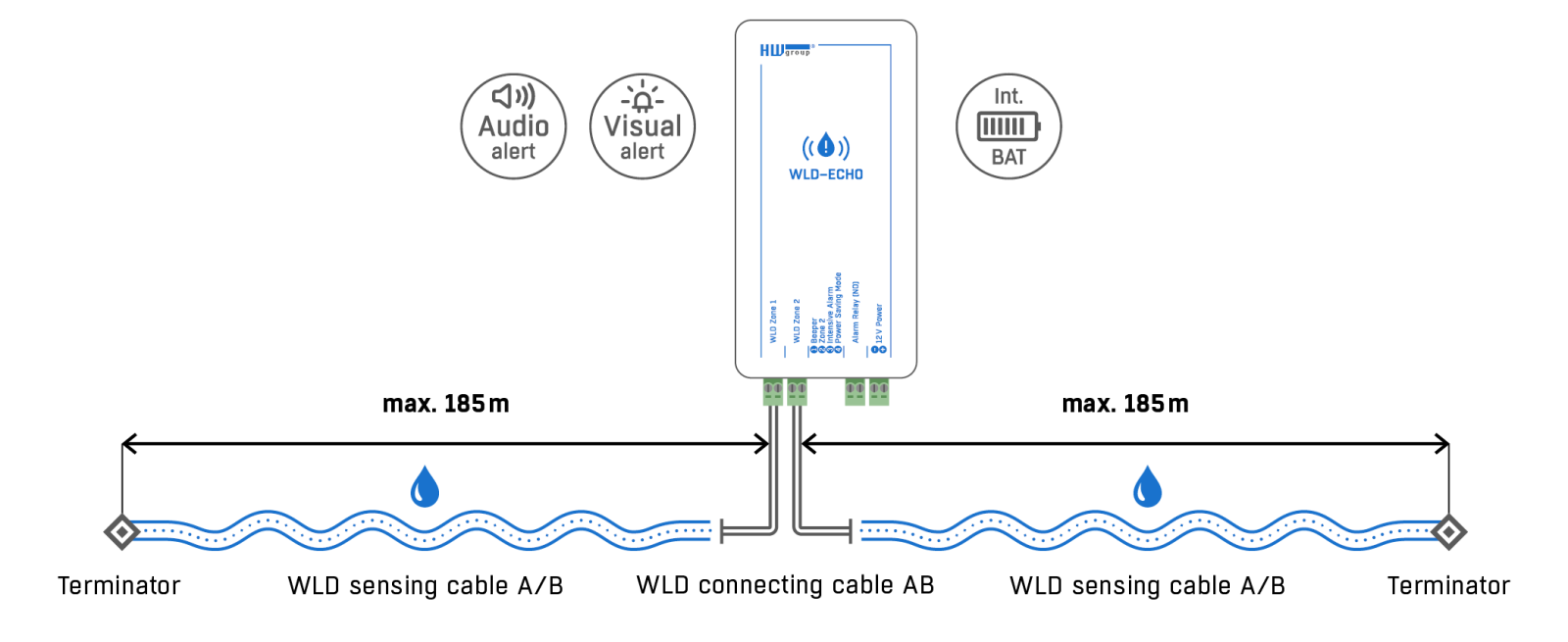 WLD-ECHO Water Leak Detector