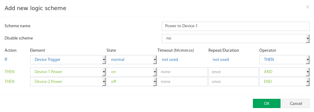 Control de dispositivo A cuando Trigger Normal