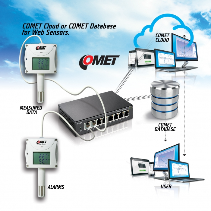 COMET T3510 – Sensor web Ethernet para temperatura de -30 a +80 °C y humedad de 0 a 100 % HR