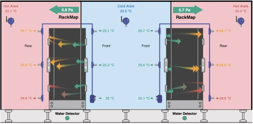 Humidity Data Center Thermal Monitoring in Data Centers