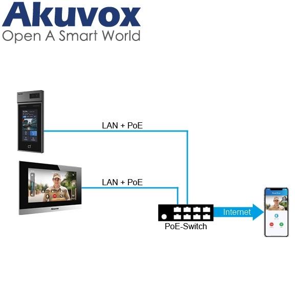Akuvox AV-S538 Video Türsprechanlage