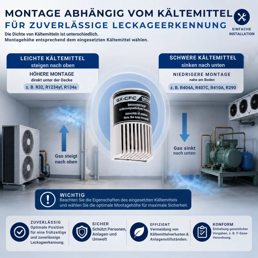 GX-CFC: HFC Leak Detection Sensor