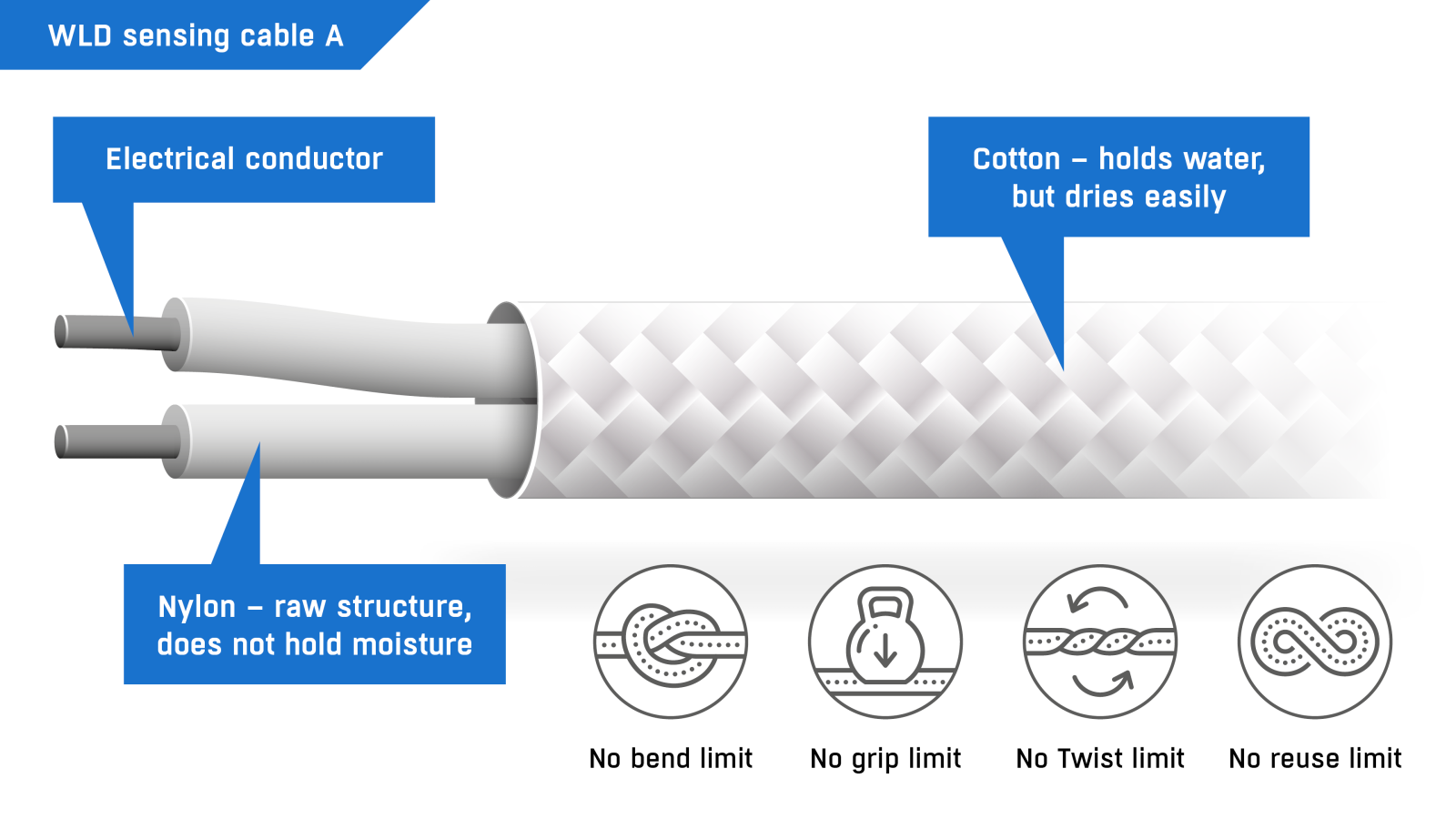 WLD Extension Cable AB - 5 Meters