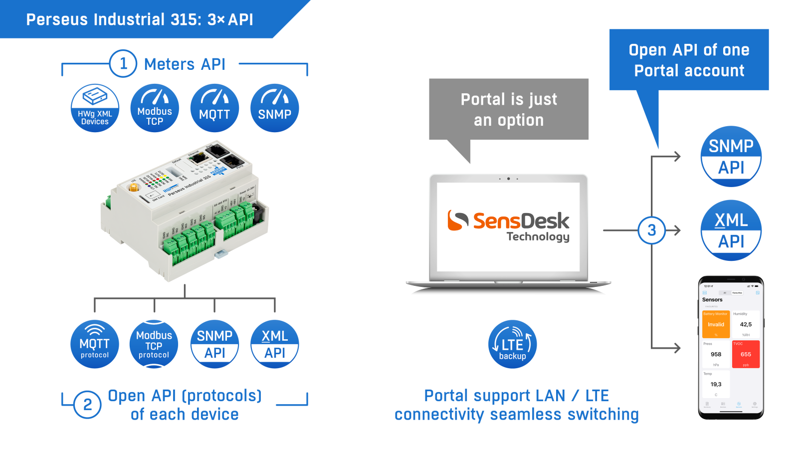 Perseus Industrial 315