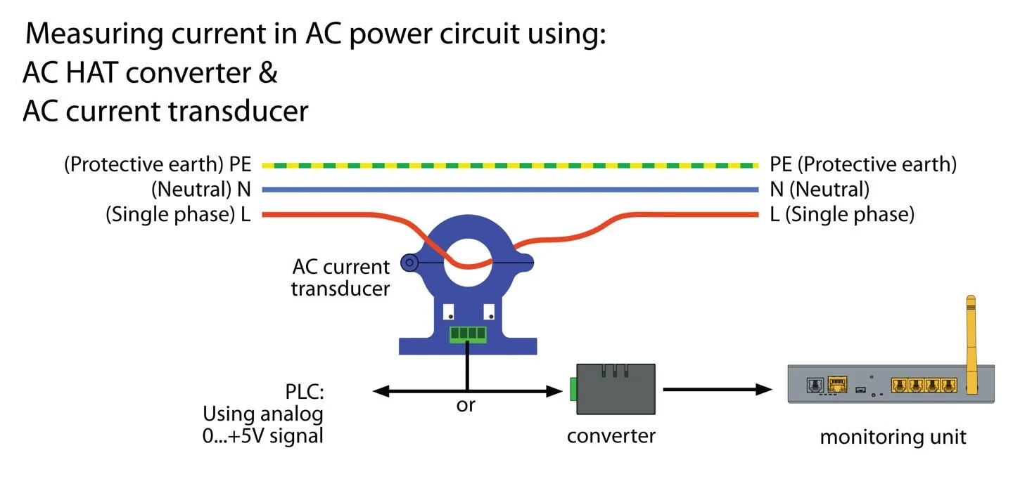 Ac Current Loop Didactum AC Current Transformer – Precise AC Current Measurement