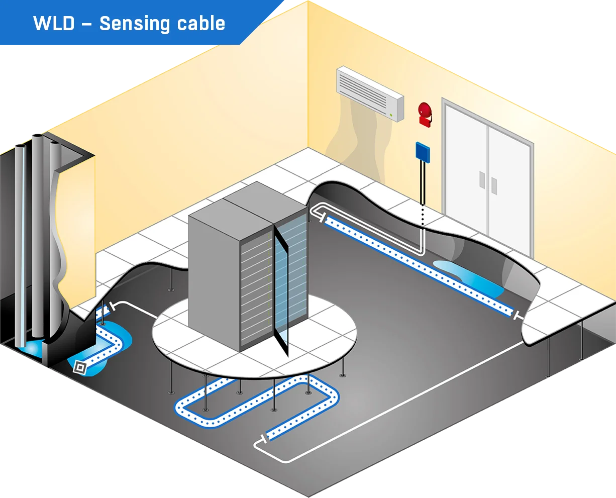 WLD Sensing Cable A Reliable Water Leak Detection wld-sensing-cable-a-reliable-water-leak-detection