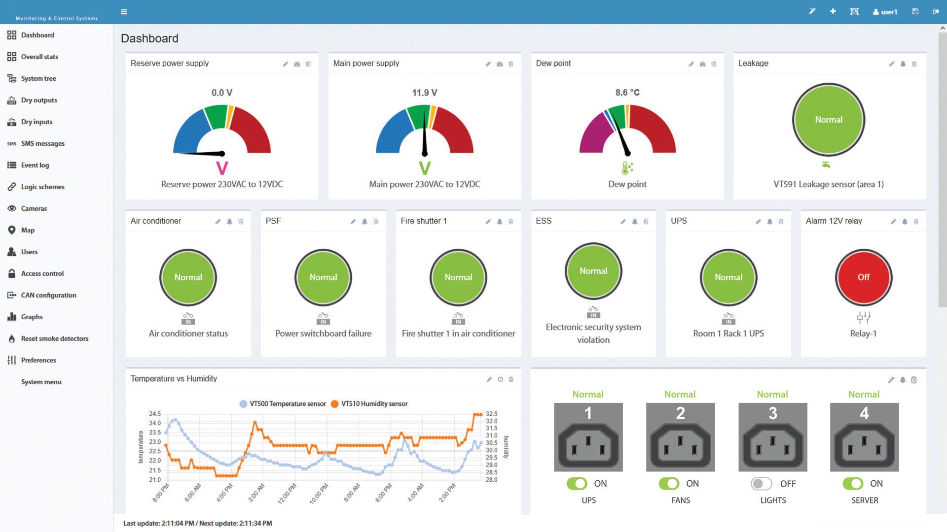 Configurar Dashboard