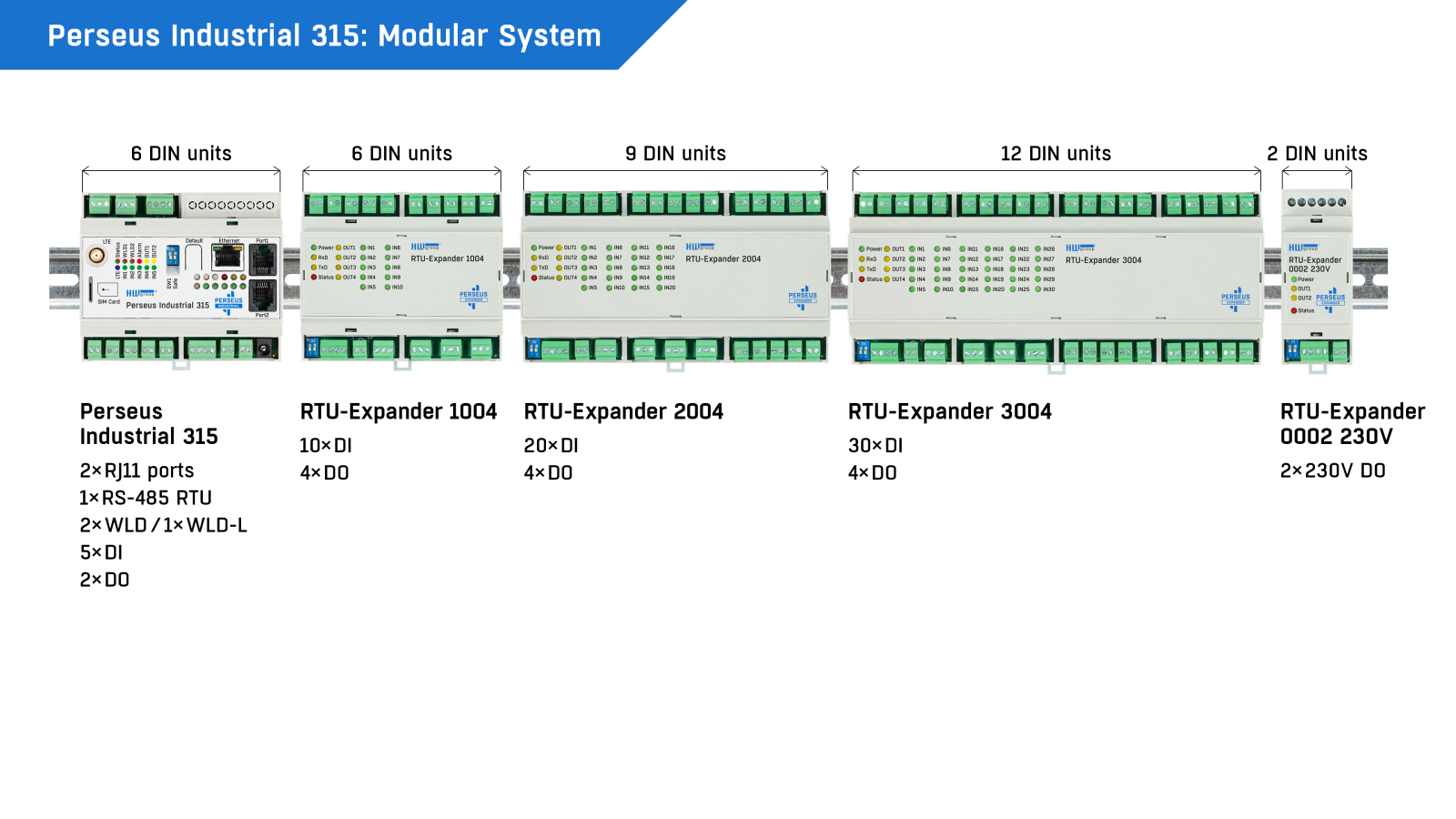 RTU-Expander 1004