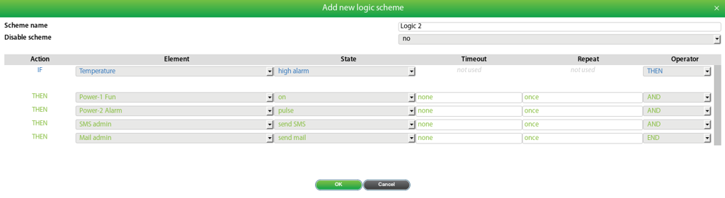 Esquema lógico en High Alarm 44 grados con sirena y notificación