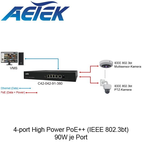 Switch PoE Aetek VO-C42-042-91-380