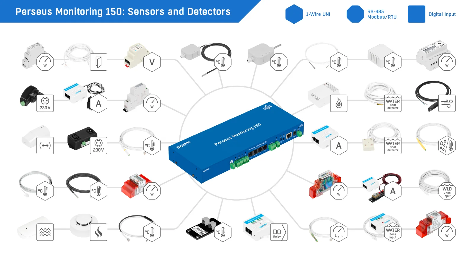 Dyrus Monitor Perseus Monitoring 150: Rack monitoring solution
