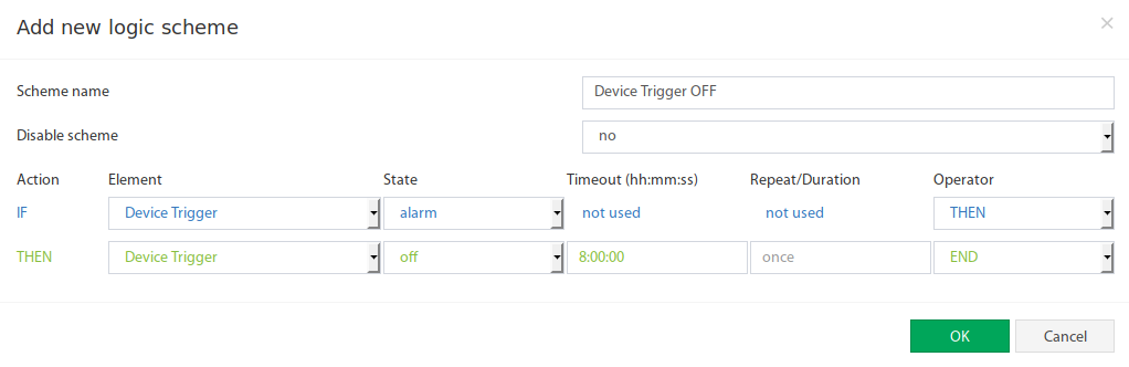 Esquema lógico Trigger APAGADO después de otras 8 horas