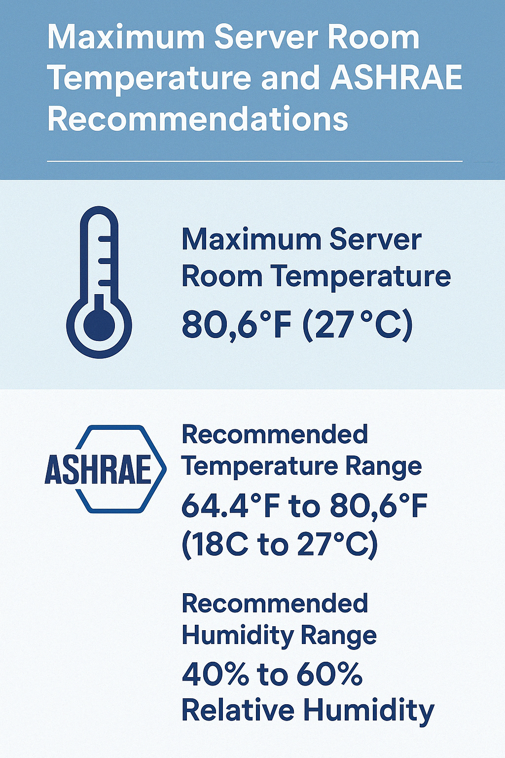 Optimal server room temperature & humidity