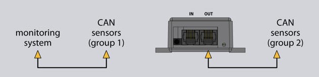Paso 2 – Conexión INPUT