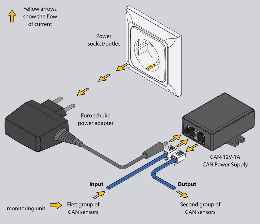 Paso 1 – Conexión OUTPUT