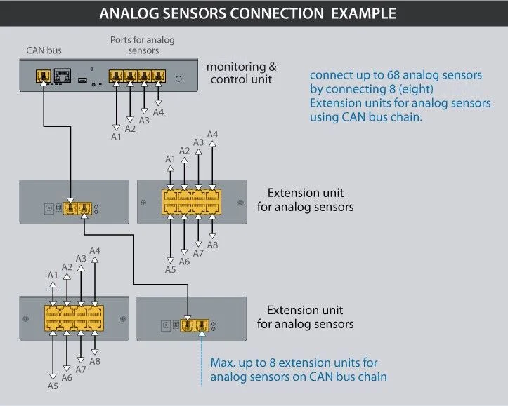 Monitor Sensor Switch Didactum Temperature Sensor – Precise Monitoring & Alarm for Monitoring